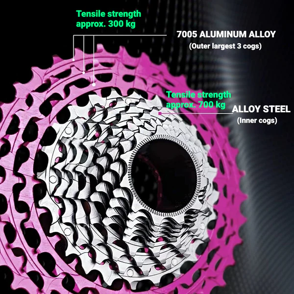 Shimano Dura Ace R9200